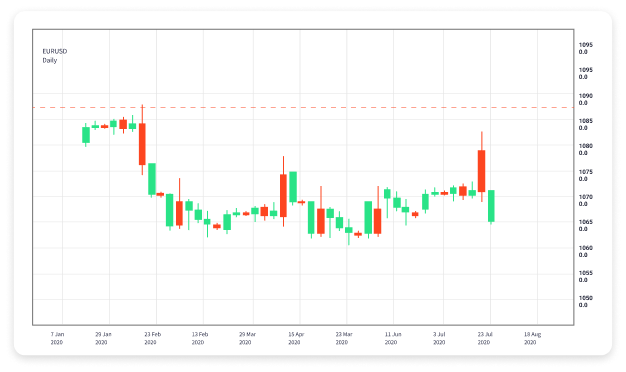 Understanding Forex Trading Sessions Maximize Your Trading Potential 1617312266 Understanding Forex Trading Sessions Maximize Your Trading Potential 1617312266